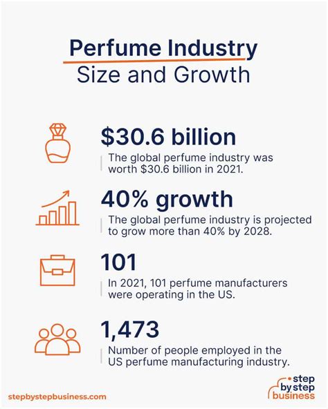 perfume selling pitch